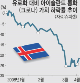 아이슬란드 경제의 모든 것: 섬나라의 경제 전반과 주요 산업 분석